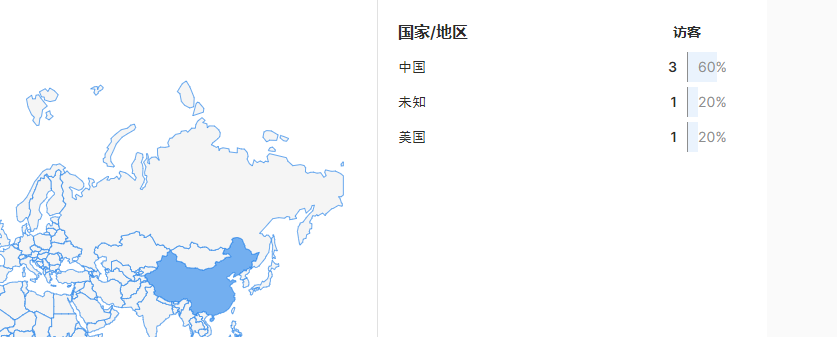 解决群晖docker安装的umami网站访问统计服务获取不到国家地区