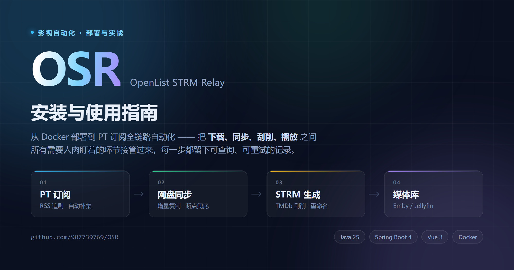 OSR 上手指南：用一套系统把 PT 下载、网盘同步、STRM 生成和刮削重命名串起来